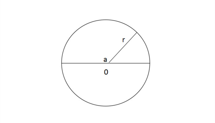 圆的周长公式 圆的周长定义