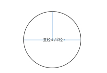 圆的周长公式
