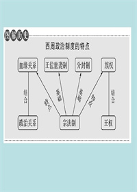 西周时期的政治制度  