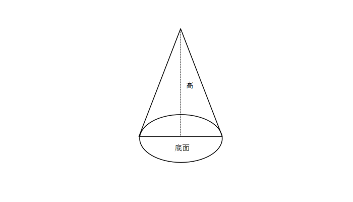 圆锥体积公式 圆锥的定义